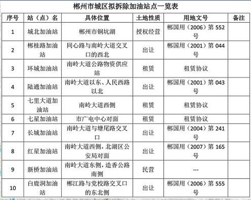 郴州市贸易风向标：新兴企业崛起与传统模式革新